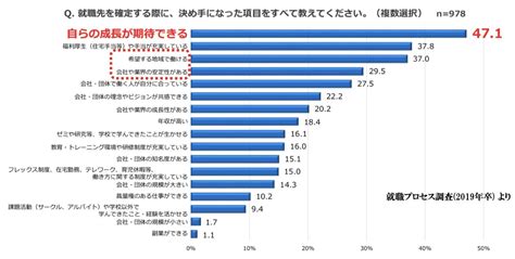 Z世代への採用活動における4つのポイント｜特徴や価値観 重視する働き方について解説 就活ハンドブック