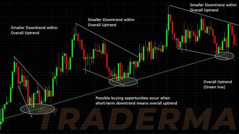 Best Trend Lines Trading Strategy Advanced Trendline Breakout