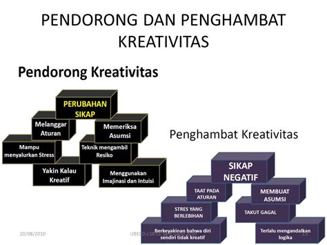 L Setyobudi 2010 Modul Pendidikan Entrepreneurship Di UB Lecture 4