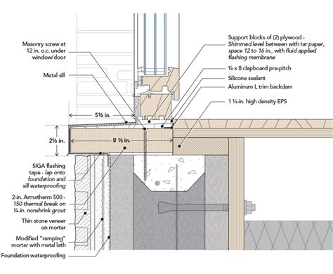 Thermal Break For Floor To Ceiling Windows Greenbuildingadvisor