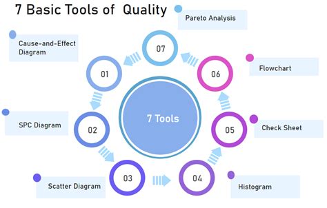 Process Flow Chart For Quality Control