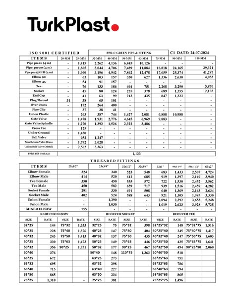 Updated Turk Plast Rate List Sept Flat Off