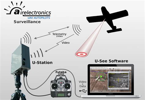 Applications Airelectronics