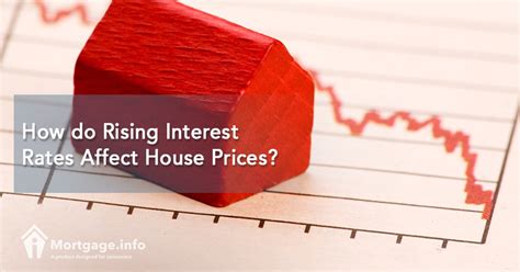 How Do Rising Interest Rates Affect House Prices