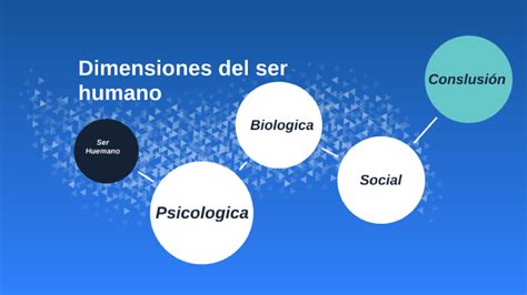 DIMENSIONES PSICOLÓGICAS BIOLÓGICAS Y SOCIALES DEL SER HUMANO by