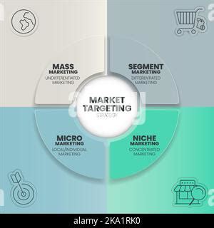 Market Targeting Infographic Presentation Template With Icons Has