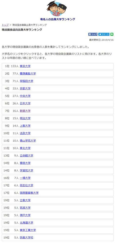 日本要修憲！國會由哪些大學的畢業生組成？日本國會最強勢力 每日頭條