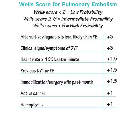 Clinical Pathology Glossary Wells Scores For Dvt And Pe Ditki Medical And Biological Sciences