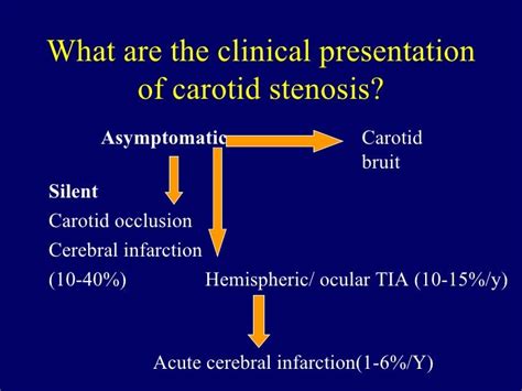 Carotid artery stenosis