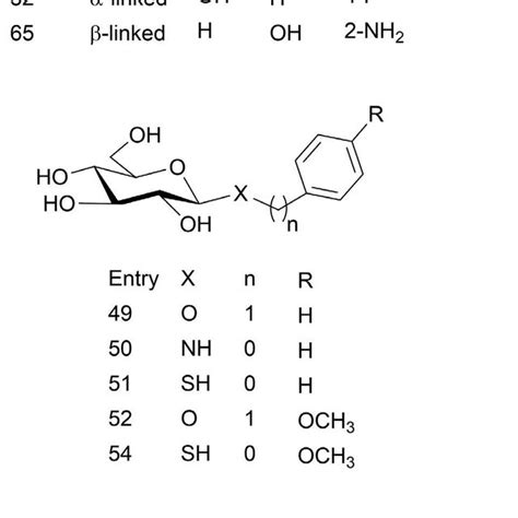 List of 29 proposed aryl-alditol structures. a This column indicates ...