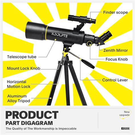 Parts Of Optical Telescope