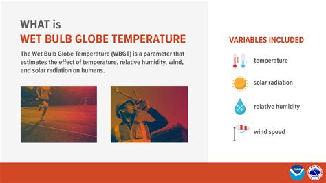 Heres How Heat Index Is Calculated As Chicago Sees Hot Weather Nbc