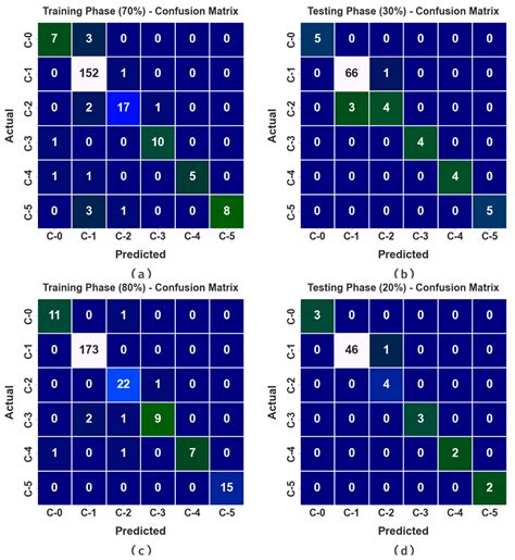 Artificial Intelligence Based COVID-19 Detection and Classification ... 