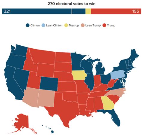 Polls Tighten But The Electoral College Map Tells A Different Story The Fiscal Times