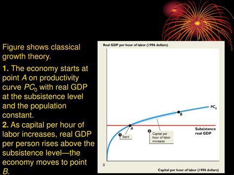 Ppt Classical Theory Of Development Powerpoint Presentation Free