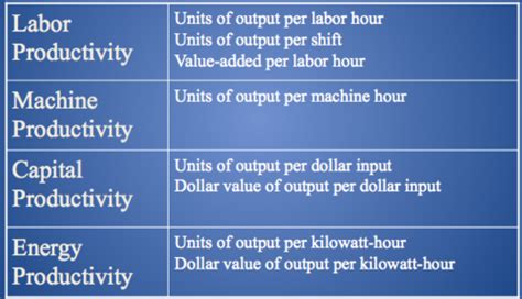 Management Flashcards Quizlet