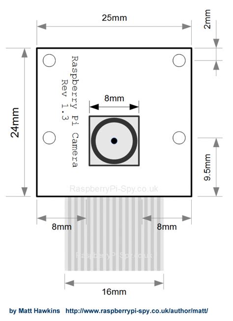 FongArm: Raspberry Pi Camera Module learning notes