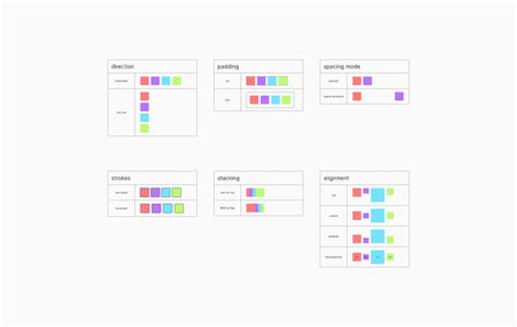 Auto Layout Tutorial Cheat Sheet Figma Community