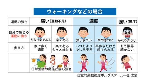 運動は免疫を上げる万能薬！～運動の強さがポイント～ │ 広報誌あすなろ