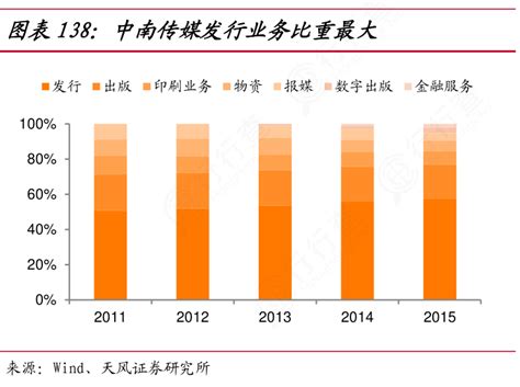 一起讨论下中南传媒发行业务比重最大的信息行行查行业研究数据库