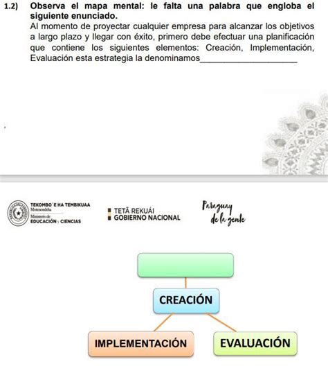 1 2 Observa El Mapa Mental Le Falta Una Palabra Que Engloba El