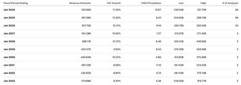 Microsoft Stock The Lost Decade Ahead Nasdaqmsft Seeking Alpha