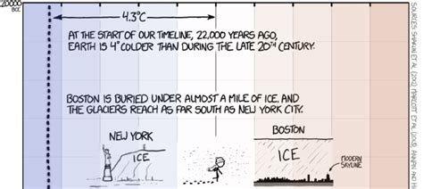 Xkcd Climate Graph Images, Photos | Mungfali