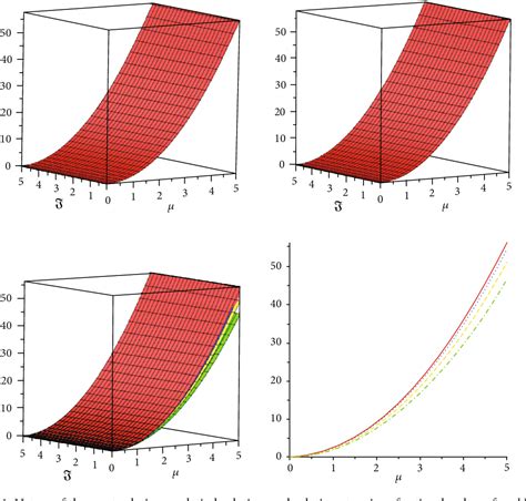 Figure From Fractional View Analysis Of Space Time Fractional Fokker