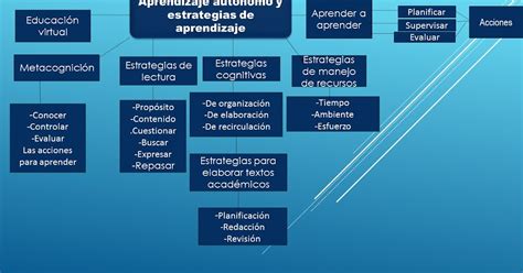 Curso Propedeutico Unadm Mapa Conceptual