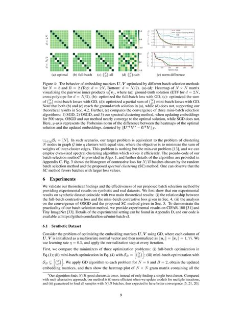 Mini Batch Optimization Of Contrastive Loss Deepai