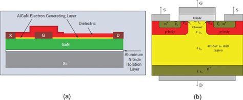 Schematic Device Structures For Enhancement Mode A Lateral Gan Si