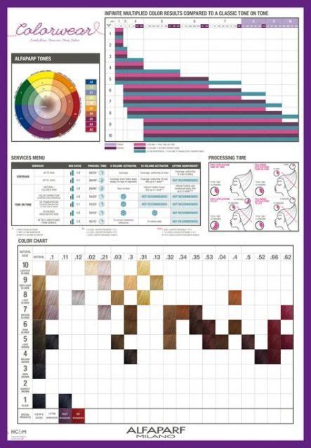 Keune Hair Color Shade Chart