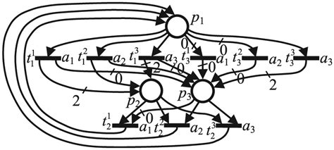 Graphical Representation Of Rc After Replicating The Transitions