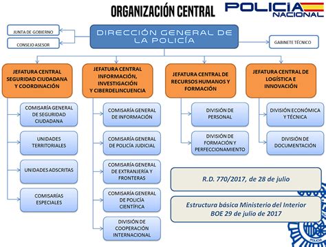 Cuerpo De Policía Nacional