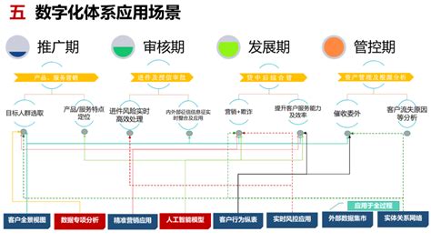 银行数字化体系建设思路 亿信华辰