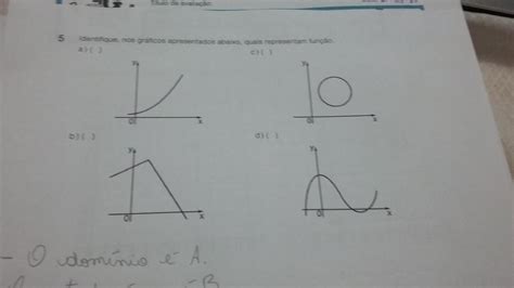 Identifique Quais Gráficos Representam Função Librain