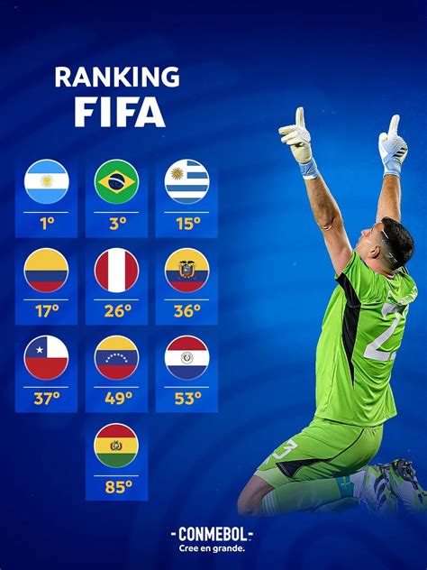 Selección Peruana desciende varios puestos en el Ranking FIFA tras