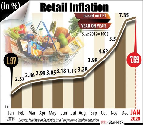 Inflation On Food 2024 Cal Leanor