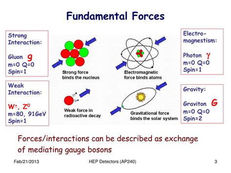 Ppt Particle Physics And Detectors Powerpoint Presentation Free