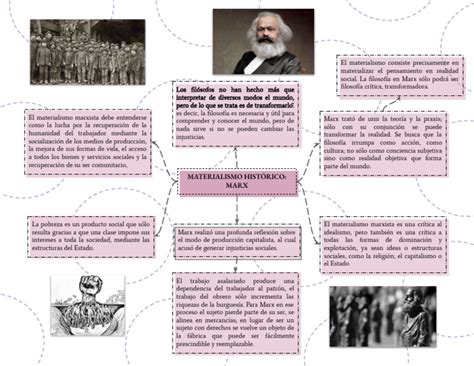 Mapa Mental Marx Pdf Karl Marx Materialismo