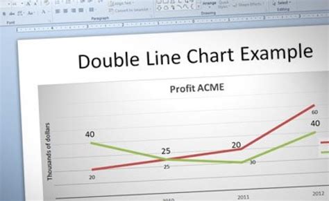 How To Make A Double Line Graph In Powerpoint 2010 Otosection