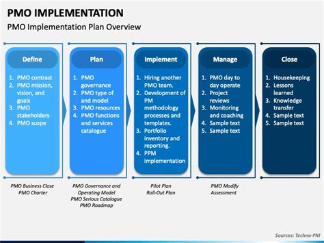 Pmo Implementation Project Management Templates Project Management