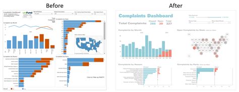 69 Creative Best Dashboard Design In Tableau For New Ideas Sample Design With Photos