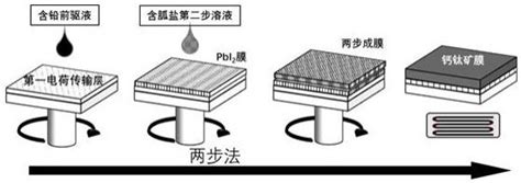 一种钙钛矿膜层的制备方法及钙钛矿太阳能电池与流程