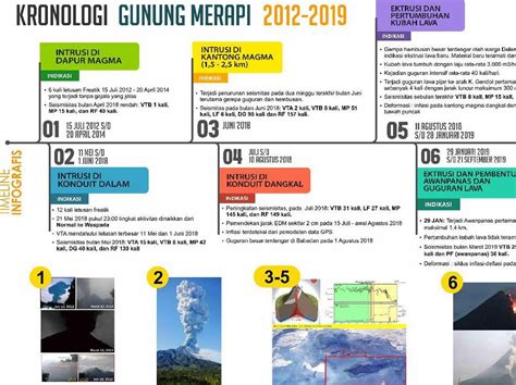 Berita Harian Gunung merapi Terbaru dan Terlengkap