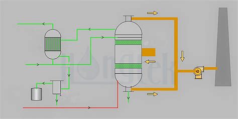 How Should Nuclear Wastewater be Treated?