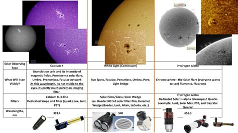 What Do I Actually Need To Take A Picture Of Our Sun Solar Observing And Imaging Cloudy Nights