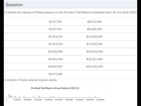 Realizeit Collaboration Mean And Median Of Salary Basketball Players