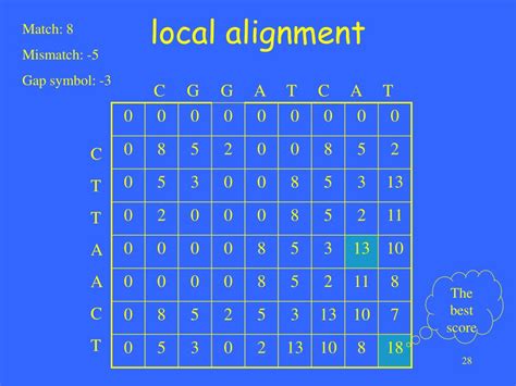 Ppt Sequence Alignment Powerpoint Presentation Free Download Id