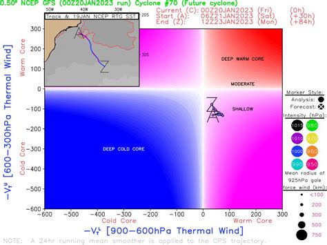 Forma O De Um Ciclone Subtropical Na Costa Do Sudeste Climatempo